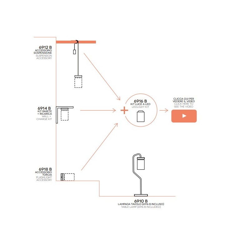 Lampada da tavolo LED Ricaricabile Bianca Opaco Perenz Magnet 6910 B, Kit LED INCLUSO 2,2W, Luce Calda, 9 ore di autonomia, IP54